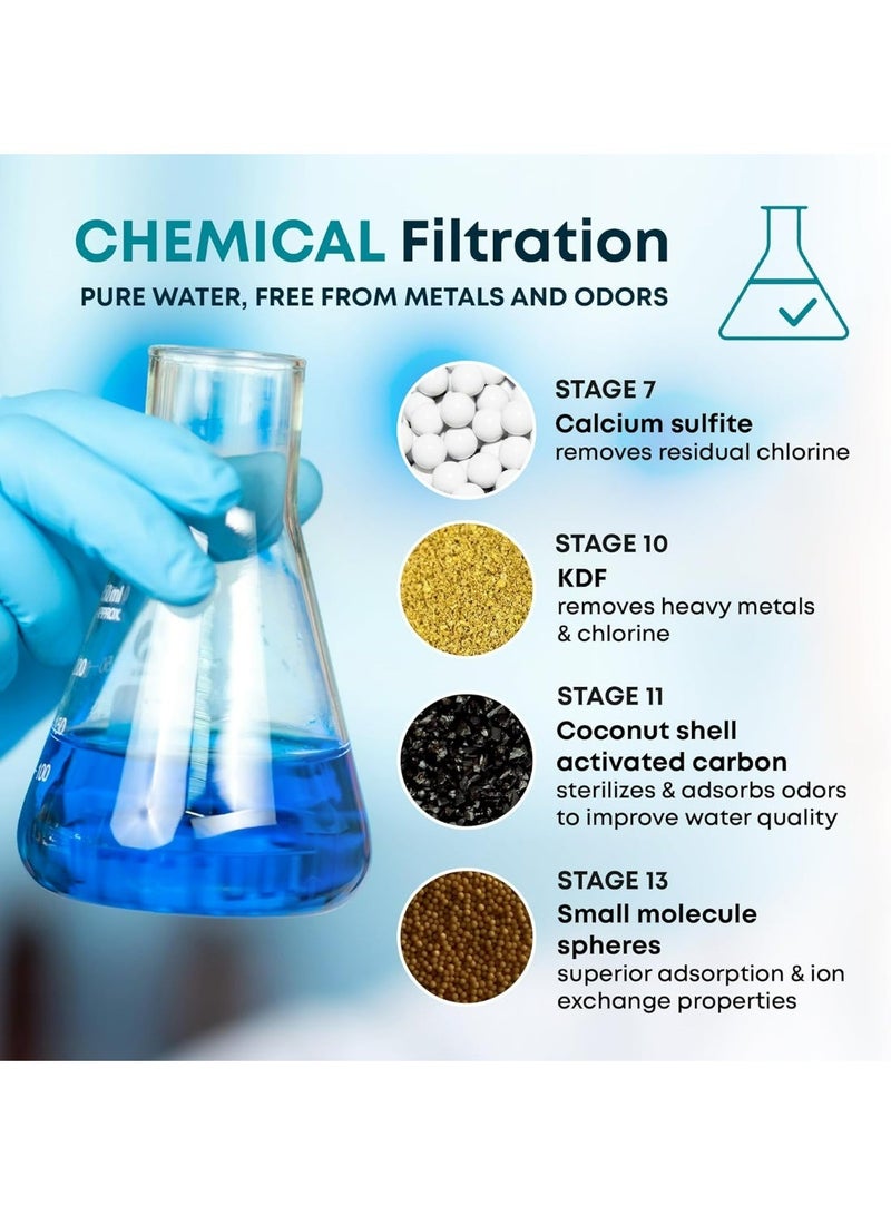 أورهايم فلتر دش من 25 مرحلة للمياه العسرة مع خرطوشة فلتر قابلة للاستبدال لإزالة الكلور والفلورايد، مطلي بالكروم المصقول - Image 2